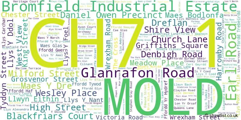 A word cloud for the CH7 1 postcode